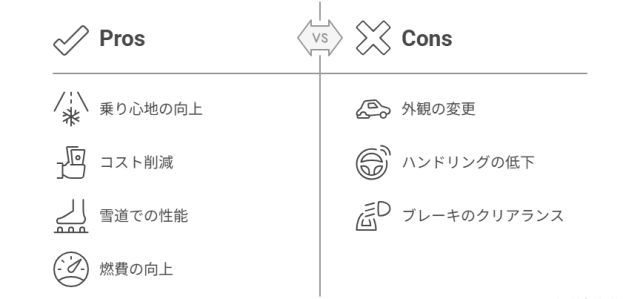 インチダウンを選ぶ理由