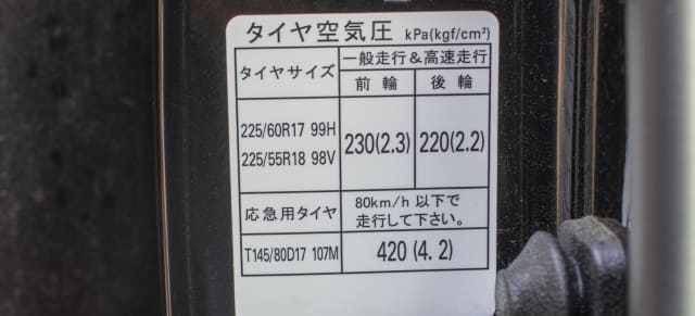 ロードインデックスの確認方法